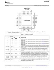 TL16C752CIPFB 数据规格书 3