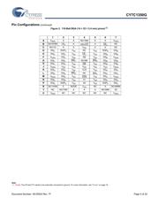 CY7C1350G-133AXI datasheet.datasheet_page 4