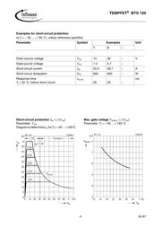 BTS120 datasheet.datasheet_page 4