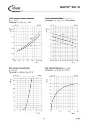 BTS120 datasheet.datasheet_page 6