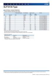 SLF10145T-470M1R4-PF datasheet.datasheet_page 6