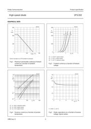 1PS193 datasheet.datasheet_page 4