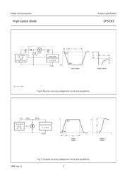 1PS193 datasheet.datasheet_page 5