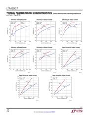 LTM8057MPY datasheet.datasheet_page 4