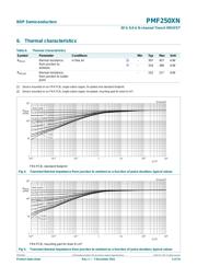 PMF250XN,115 datasheet.datasheet_page 5