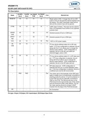 XR20M1170IG24 datasheet.datasheet_page 4