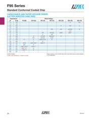 F950J227KBAAQ2 datasheet.datasheet_page 2