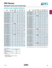 F951V105KSAAQ2 datasheet.datasheet_page 3