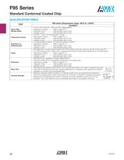 F950J227KBAAQ2 datasheet.datasheet_page 4