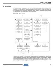 ATTINY5-MAHR datasheet.datasheet_page 3