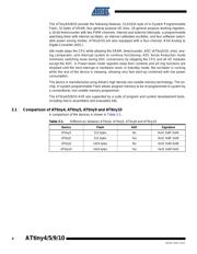 ATTINY5-MAHR datasheet.datasheet_page 4