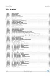 LSM6DB0 datasheet.datasheet_page 6