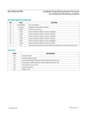 MAX78615+PPM/C01 datasheet.datasheet_page 6