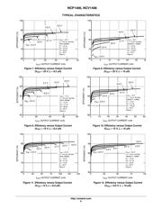 NCP1406SNT1 datasheet.datasheet_page 6