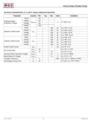 TIP30-BP datasheet.datasheet_page 2