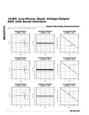 MAX5741 datasheet.datasheet_page 4