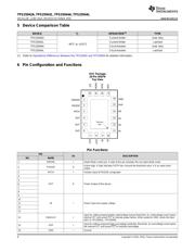 TPS25944A datasheet.datasheet_page 4