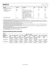 AD5292SRU-20-EP 数据规格书 4