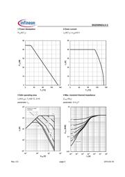 BSZ058N03LS G datasheet.datasheet_page 4