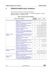 STM32L072CZT6TR datasheet.datasheet_page 6