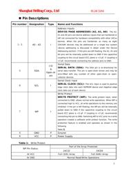 BL24C32 datasheet.datasheet_page 2