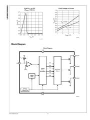 LM3880MFE-1AC datasheet.datasheet_page 6