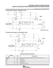 TPS77901DGK datasheet.datasheet_page 3