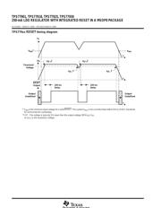 TPS77901DGK datasheet.datasheet_page 4