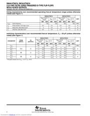 SN74LVTH574DB datasheet.datasheet_page 6