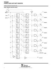 TPIC6596DW datasheet.datasheet_page 2