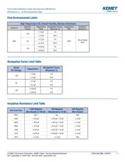C0805C106K8PACTU datasheet.datasheet_page 4