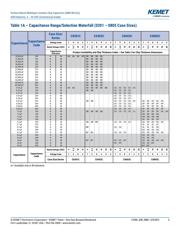C0805C106K8PACTU datasheet.datasheet_page 5