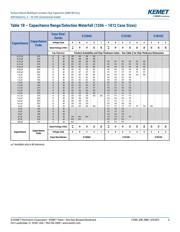 C0805C106K8PACTU datasheet.datasheet_page 6