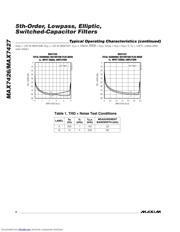 MAX7427 datasheet.datasheet_page 6