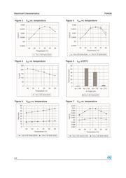 TS4436AICT datasheet.datasheet_page 5