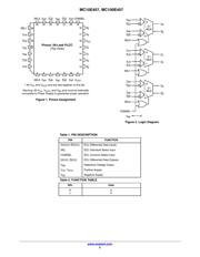 MC10E457 datasheet.datasheet_page 2