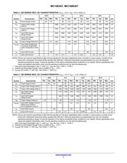 MC10E457 datasheet.datasheet_page 4