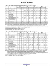 MC10E457 datasheet.datasheet_page 5