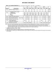 MC10E457 datasheet.datasheet_page 6