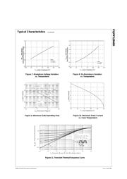 FQPF12N60 datasheet.datasheet_page 4