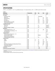 AD9259-50EBZ datasheet.datasheet_page 4