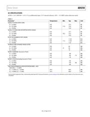 AD9259-50EBZ datasheet.datasheet_page 5