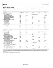 AD9259-50EBZ datasheet.datasheet_page 6