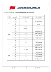 0805X106K6R3NT 数据规格书 5