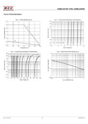 3SMBJ5932B-TP datasheet.datasheet_page 3