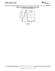 LM3724IM5-4.63/NOPB datasheet.datasheet_page 6