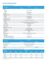 392C3100 datasheet.datasheet_page 4