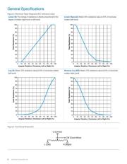 392C3100 datasheet.datasheet_page 6