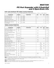 MAX7325AEG+T datasheet.datasheet_page 3