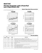 MAX7325AEG+T datasheet.datasheet_page 4